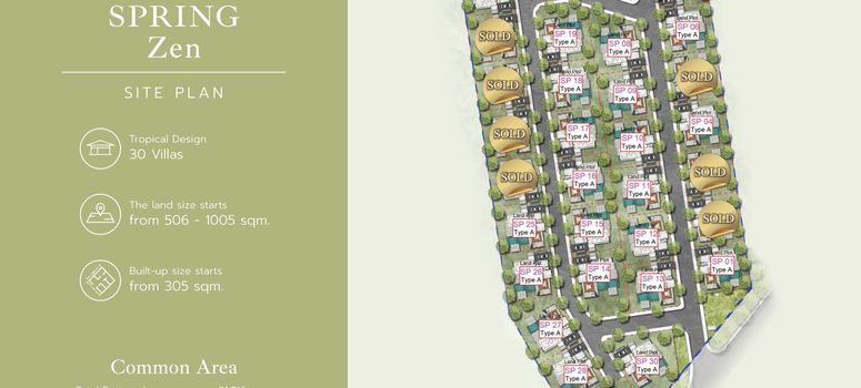 Master Plan of โบทานิก้า โฟร์ ซีซั่น - สปริง เซน - Photo 1