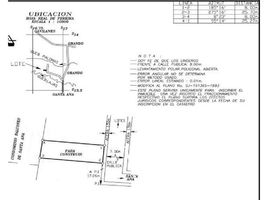  Land for sale in Tobías Bolaños International Airport, San Jose, Santa Ana