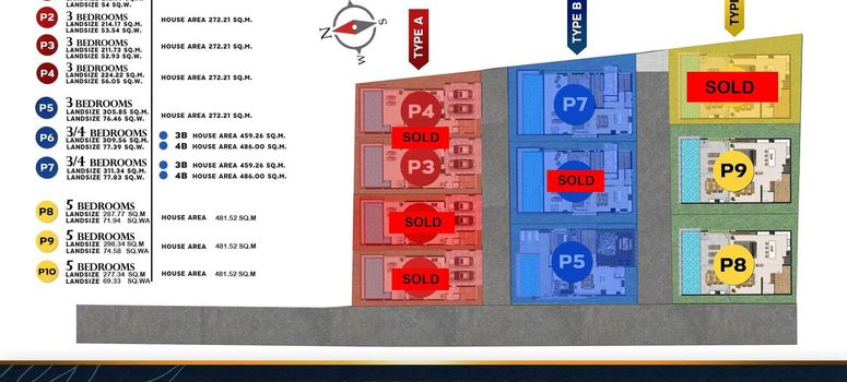 Master Plan of พารากอน วิลลา - Photo 1