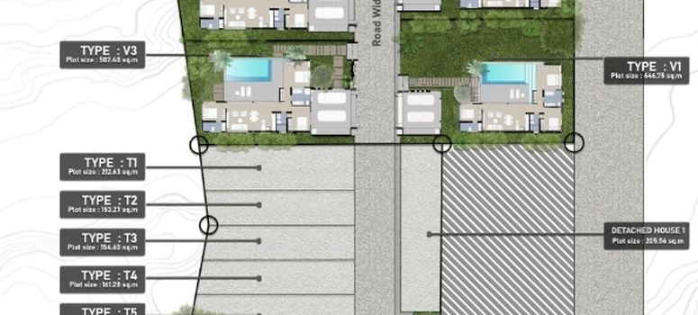 Master Plan of Villa Sunpao Ao Nang - Photo 1