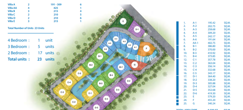 Master Plan of บลู พีค พูล วิลล่า @ท่ามะพร้าว - Photo 2