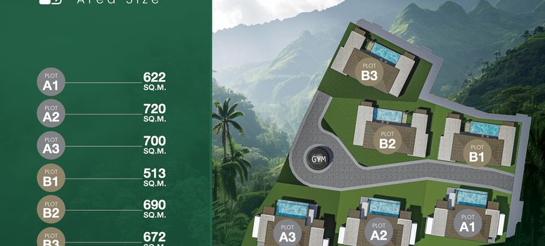 Master Plan of Samui Grand Park Forest - Photo 1