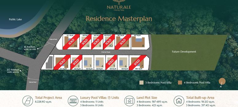 Master Plan of Naturale Cherng Talay - Photo 1