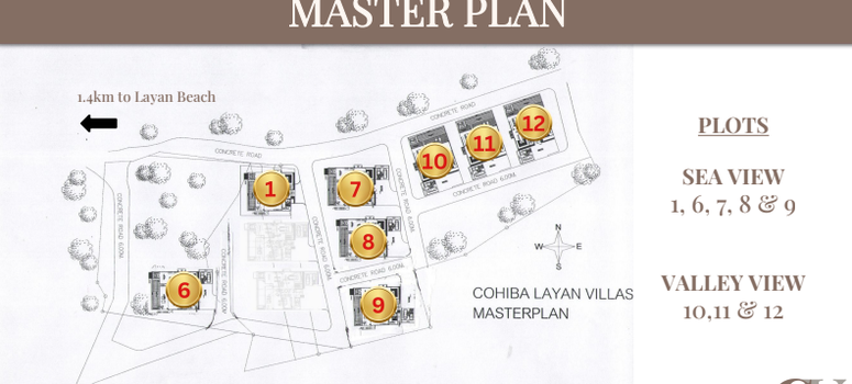 Master Plan of โคฮีบา วิลล่า - Photo 1