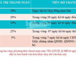 2 Schlafzimmer Appartement zu verkaufen im TSG Lotus Sài Đồng, Sai Dong