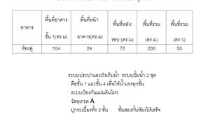 Nai Mueang, Phitsanulok တွင် 5 အိပ်ခန်းများ Whole Building ရောင်းရန်အတွက်