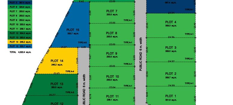 Master Plan of เดอะซิกเนเจอร์ วิลล่า ในหาน - Photo 1