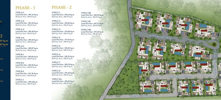 Master Plan of เพรสทีจ วิลล่า - Photo 1