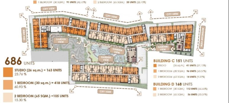 Master Plan of โซ ออริจิ้น กะตะ - Photo 1