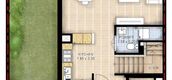 Unit Floor Plans of UNO Villas