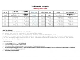  Land for sale in Koh Samui, Bo Phut, Koh Samui