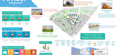 Projektplan of Al Reef Villas