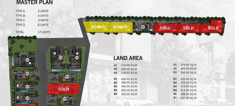 Master Plan of คิวนิตี้ บาย วัลยาวิลล่า - Photo 1
