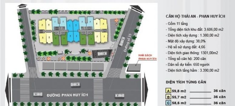 Master Plan of Căn hộ 8X Thái An - Photo 1