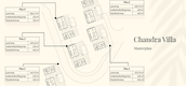 แผนผังโครงการ of แชนดรา วิลล่า