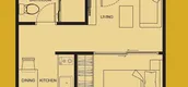 Поэтажный план квартир of Metris Pattanakarn - Ekkamai