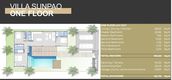 Unit Floor Plans of Villa Sunpao- Phase I