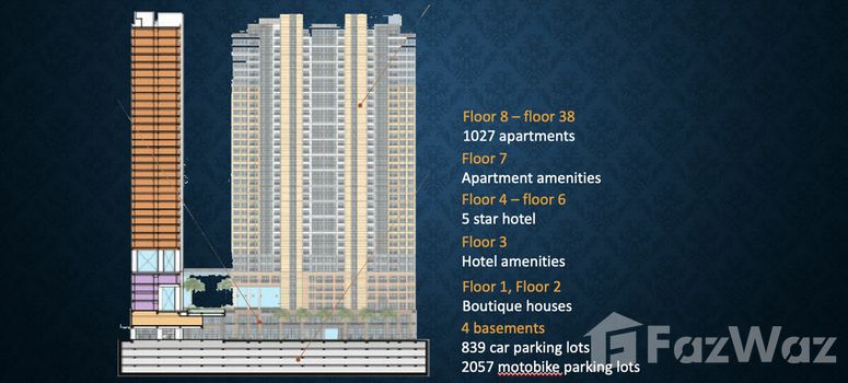 Master Plan of Grand Manhattan - Photo 1