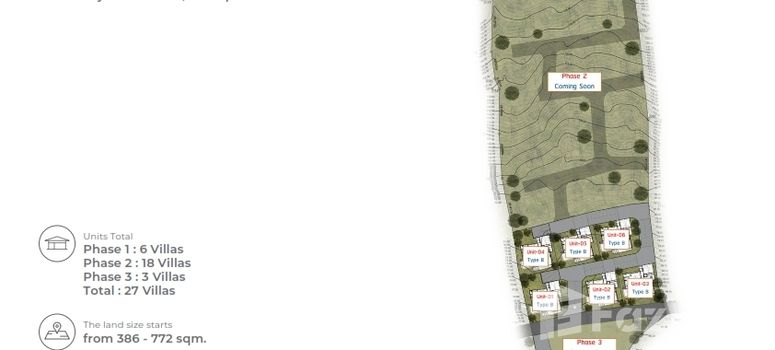 Master Plan of โบทานิก้า โมเดิร์น ซี กะรน - Photo 1