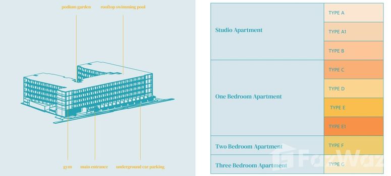 Master Plan of Luma21 - Photo 1