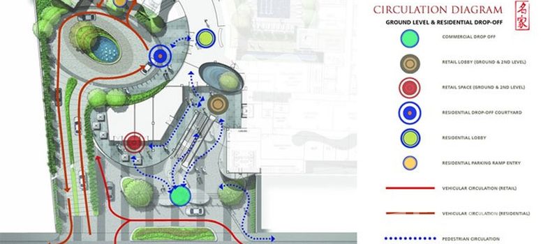 Master Plan of The Signature - Photo 1