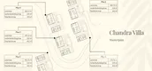 Генеральный план of Chandra Villa