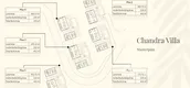 แผนผังโครงการ of แชนดรา วิลล่า