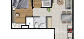 Unit Floor Plans of River Panorama