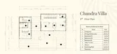 Plans d'étage des unités of Chandra Villa