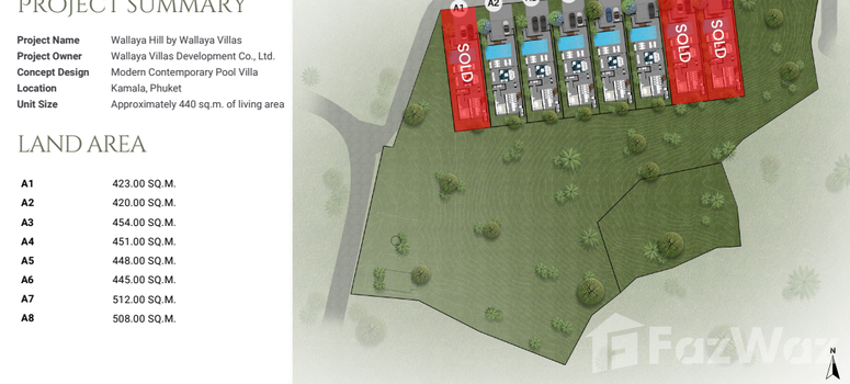 Master Plan of วัลยา ฮิลล์ บาย วัลยา วิลล่า - Photo 1