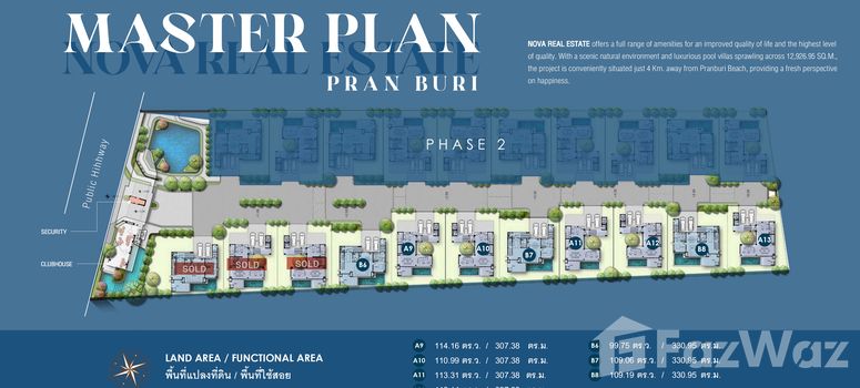 Master Plan of โนวา เรียล เอสเตท - Photo 1