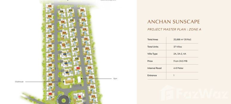 Master Plan of อัญชัน ซันสเคป - Photo 1