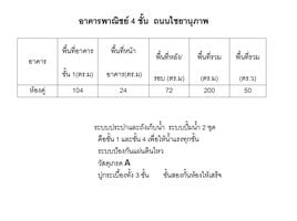 Phitsanulok で賃貸用の 5 ベッドルーム Whole Building, Nai Mueang, Mueang Phitsanulok, Phitsanulok