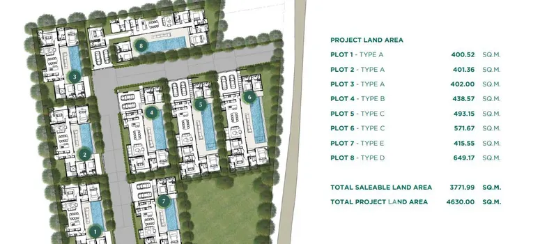 Master Plan of เดอะ​ ฌาณณ์ วิลล่า - Photo 1