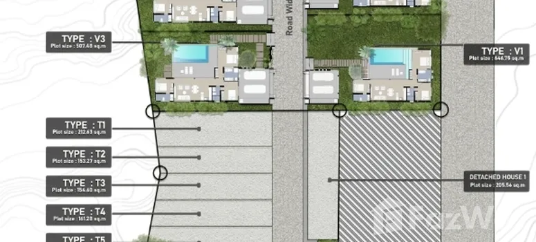Master Plan of วิลล่า ซันเปา อ่าวนาง - Photo 1