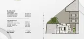 Unit Floor Plans of Walai Layan Phase 2