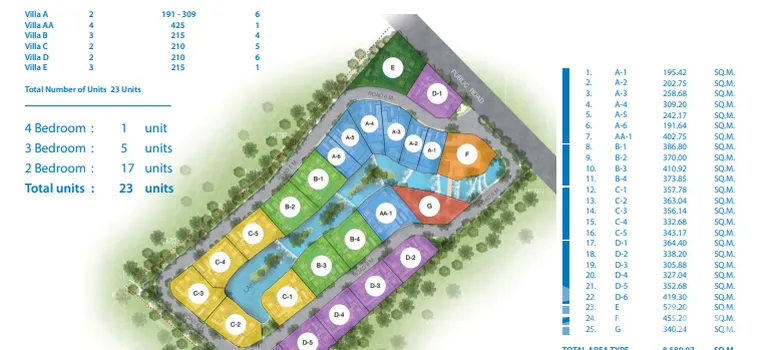 Master Plan of Blue Peak Pool Villa @Tha Maprao - Photo 2