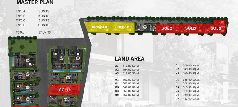 Master Plan of QNITY by Wallaya Villas - Photo 1