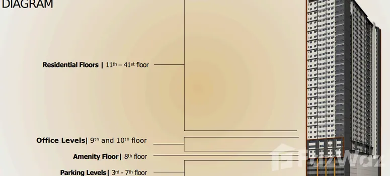 Master Plan of Plumeria Heights - Photo 1
