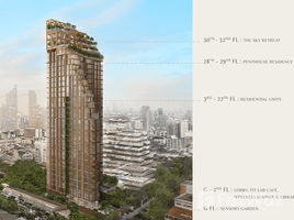 1 Bedroom Condo for sale at ROMM Convent, Si Lom