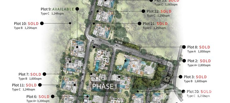 Master Plan of ปัญญิศา บางโจ - Photo 1