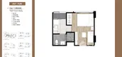 Unit Floor Plans of The Nest Chula-Samyan