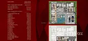 Unit Floor Plans of Onyx Grand Village - Baan Mae Villa 12