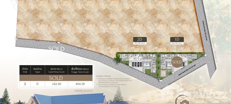 Master Plan of บ้านแม่แกรนด์ - Photo 1