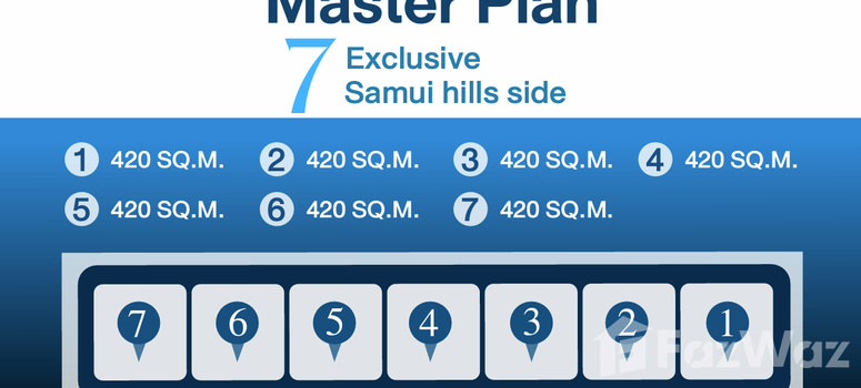 Master Plan of สมุย ฮิลส์ไซด์ - Photo 1