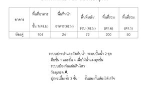 Здания целиком, 5 спальни на продажу в Nai Mueang, Phitsanulok 