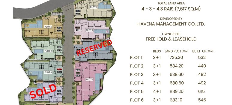 Master Plan of อลินดา วิลล่า - Photo 1