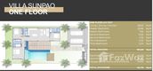 Unit Floor Plans of Villa Sunpao- Phase I