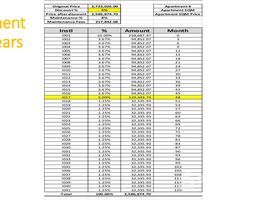 3 спален Квартира на продажу в Entrada, New Capital Compounds