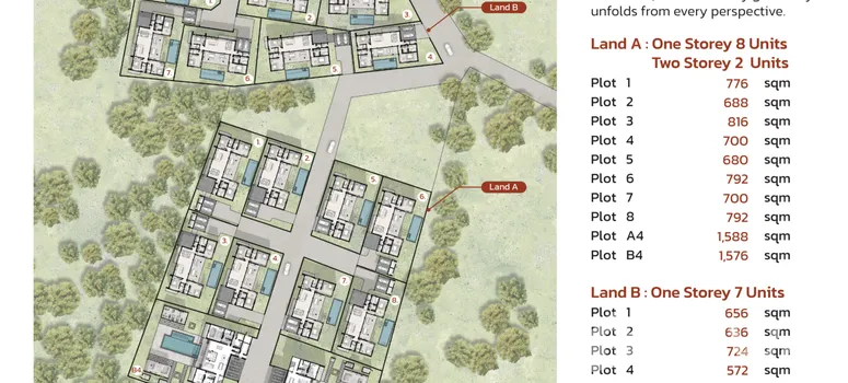 Master Plan of วิวล่า ซามาตา - Photo 1